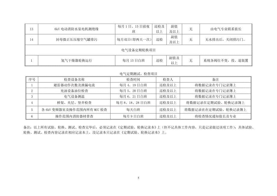 发电运行部设备定期试验轮换制度新_第5页