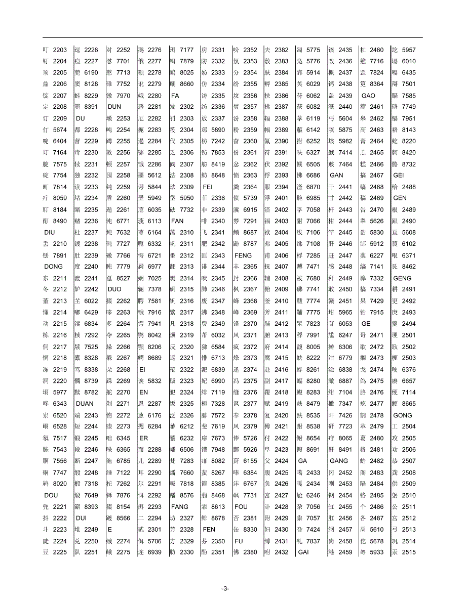 汉字拼音区位码速查表_第4页