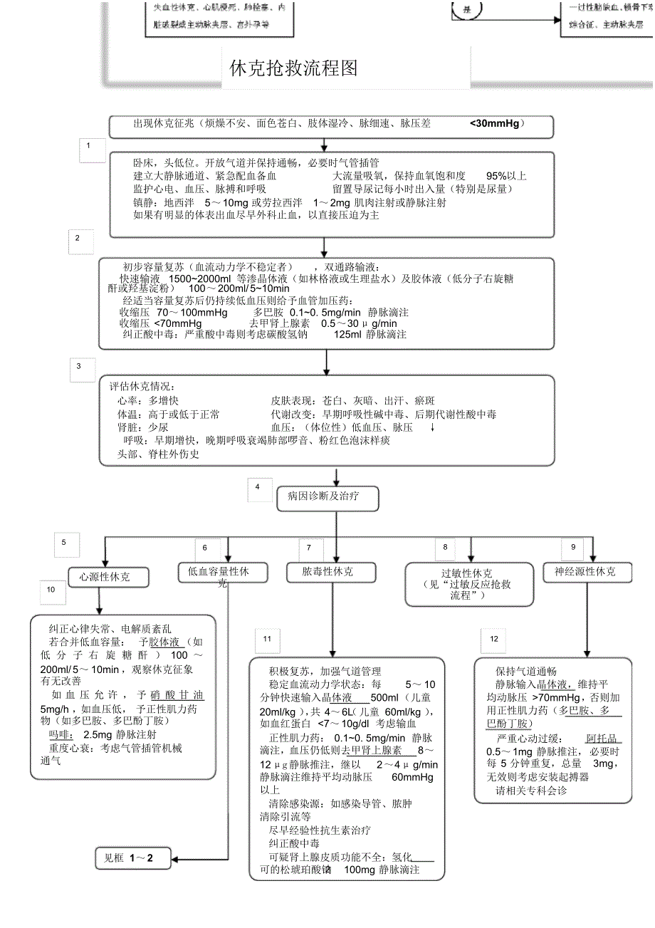 急救流程图(全集)_第2页