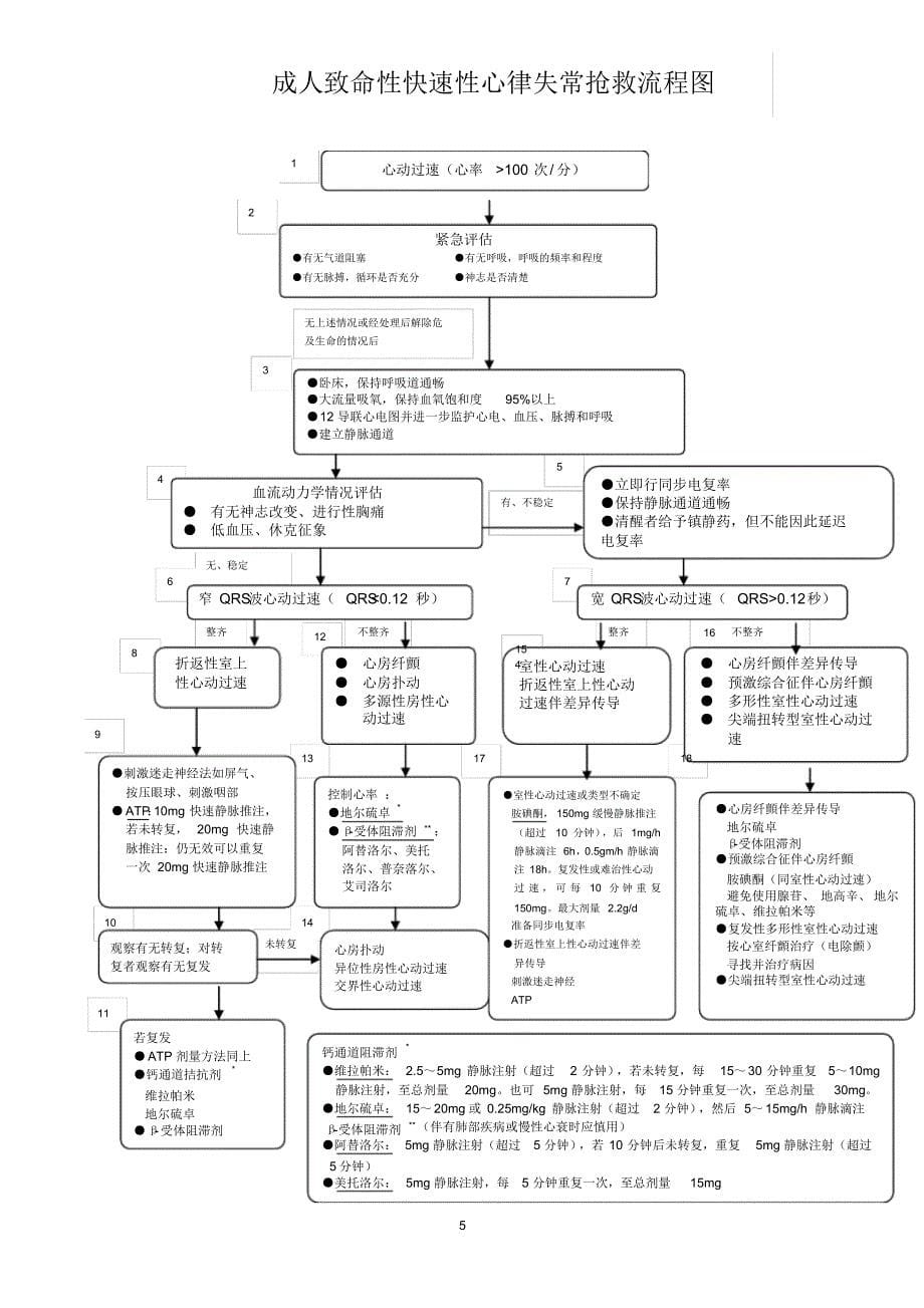 急救流程图(全集)_第5页