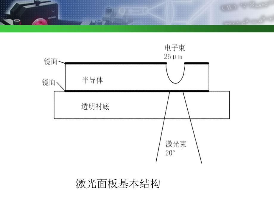 10激光显示技术_第3页