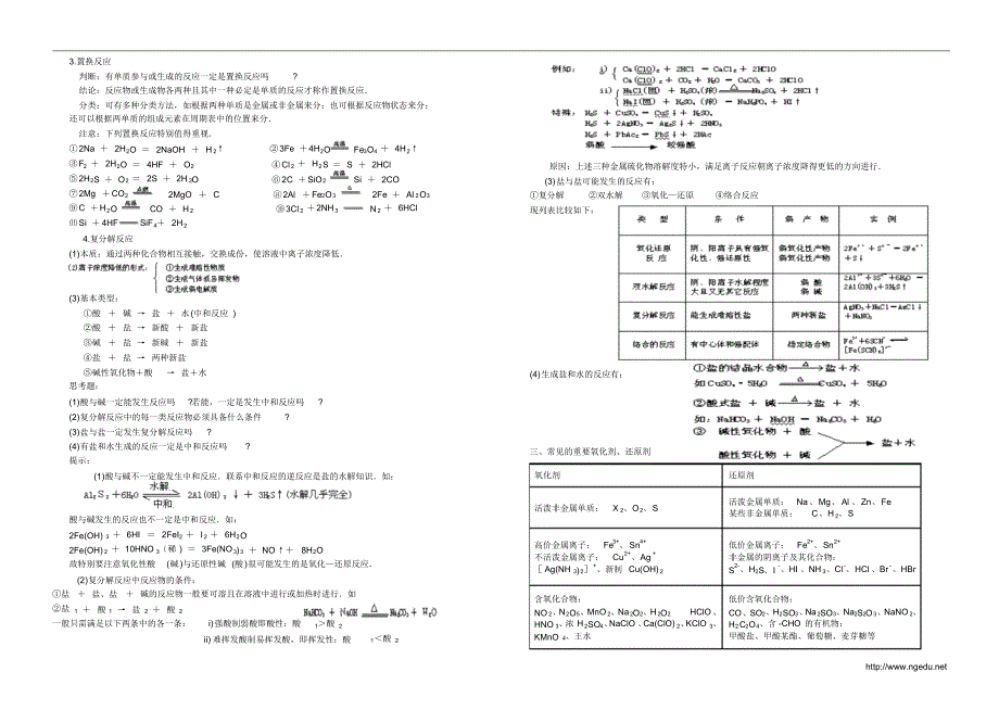 实用高中化学知识规律总结_第2页