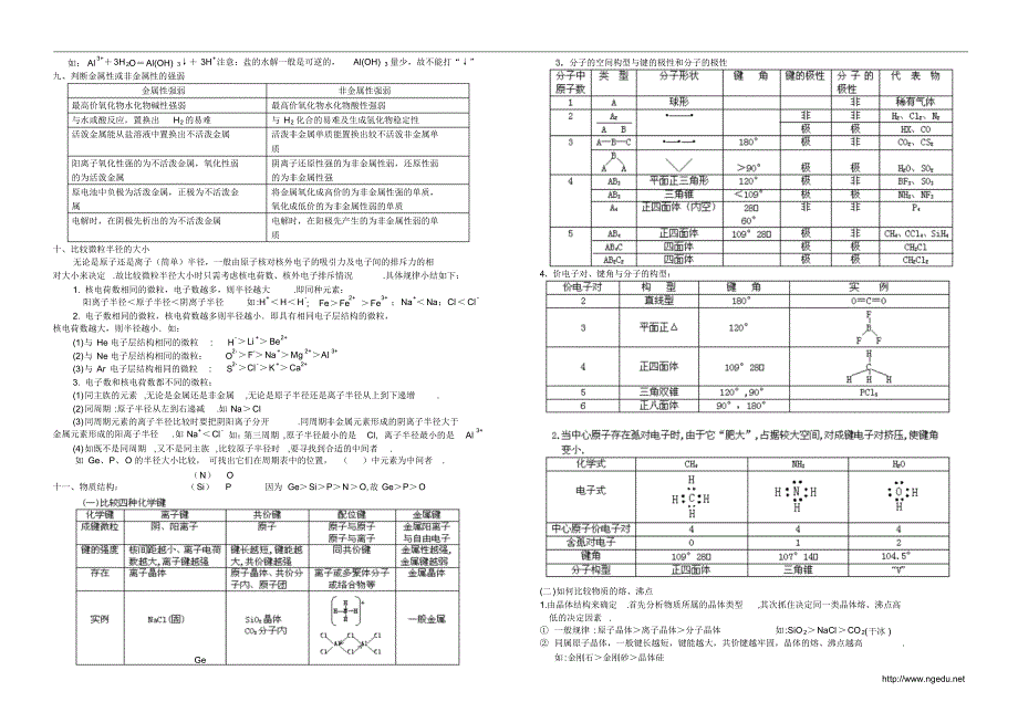 实用高中化学知识规律总结_第4页