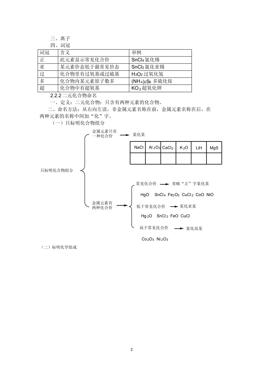 化学物质的命名_第2页