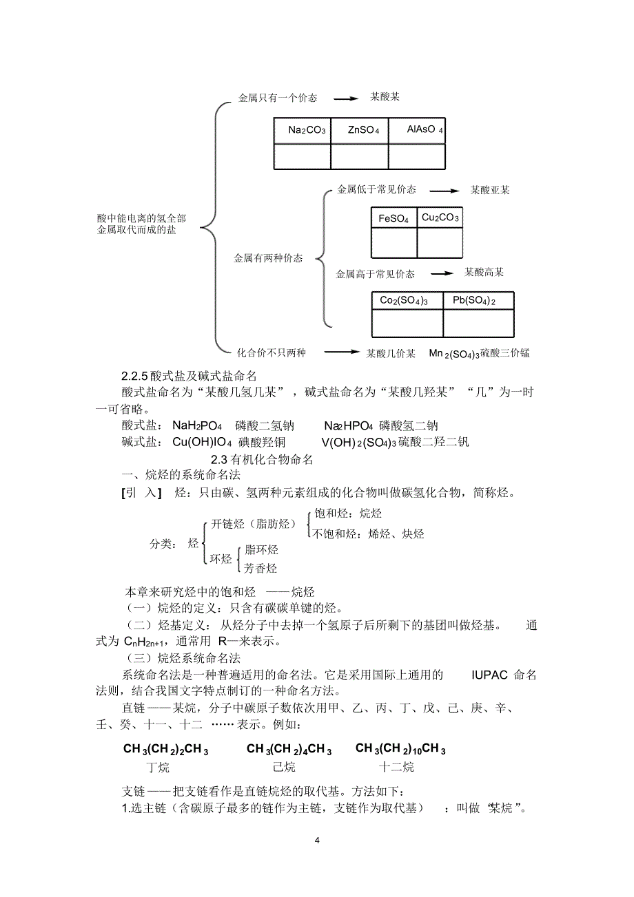 化学物质的命名_第4页