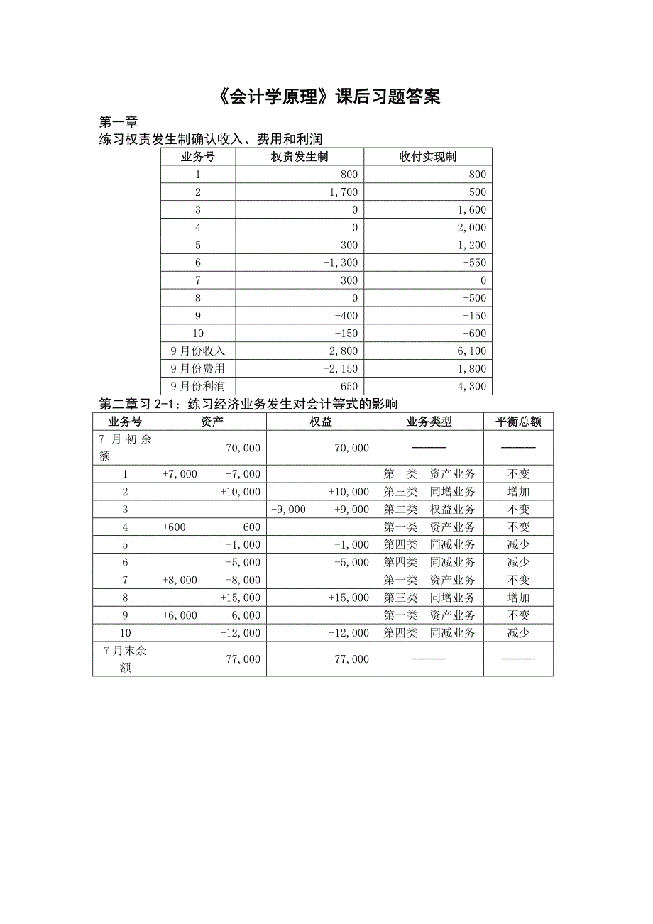 《会计学原理》课后习题答案_第1页