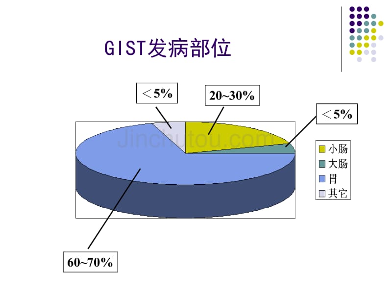 胃肠间质瘤(GIST)_第5页