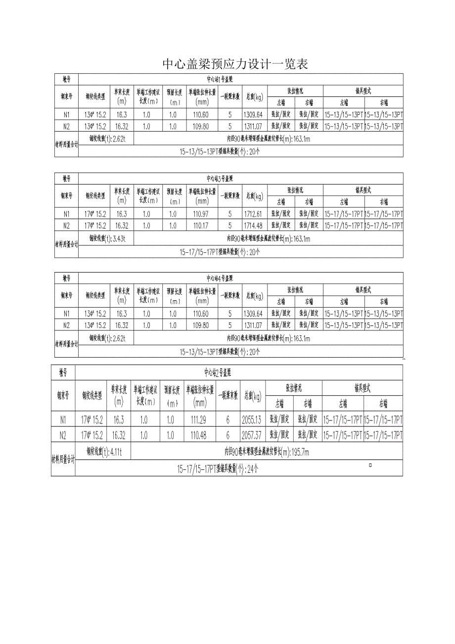 孔孟快线预应力施工_第5页