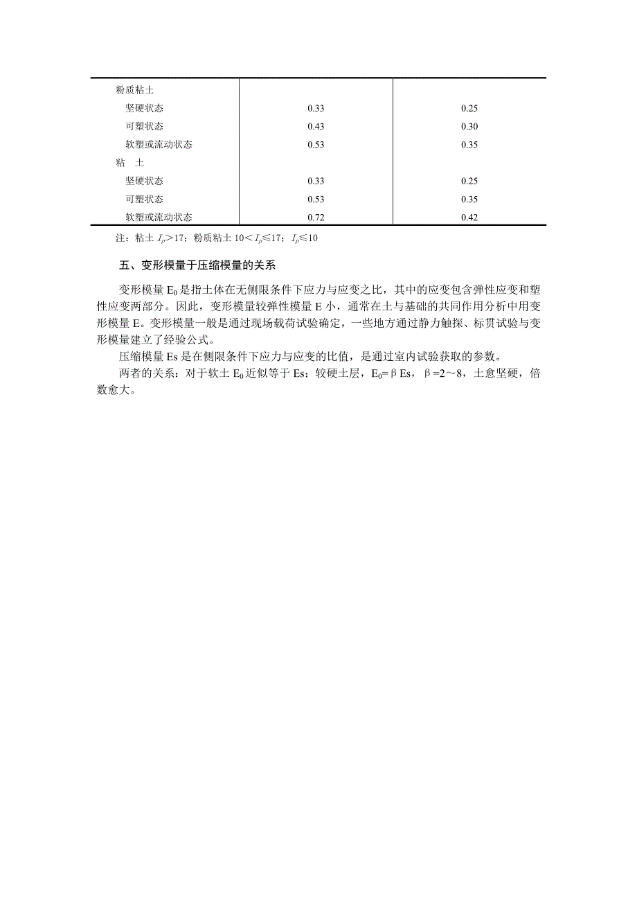 土的经验参数(物理指标、压缩、变形模量、剪切强度)_第4页