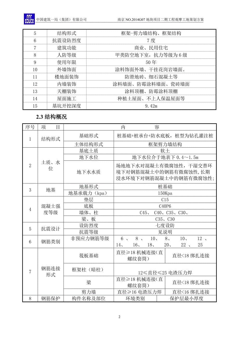 广州报业文化中心样板引路施工方案_第5页