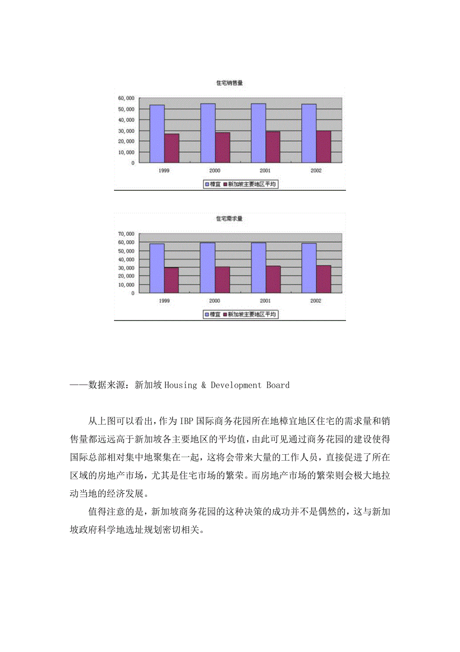 新加坡的商务花园_第4页