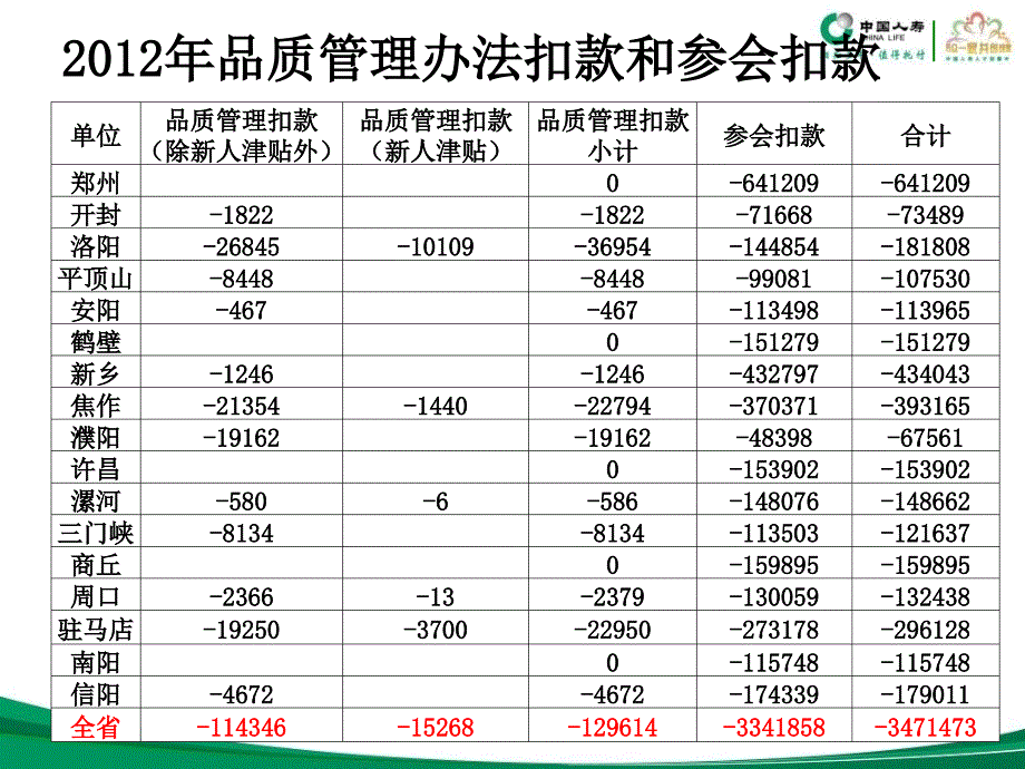 20130314--2品质管理实施细则宣导_第3页