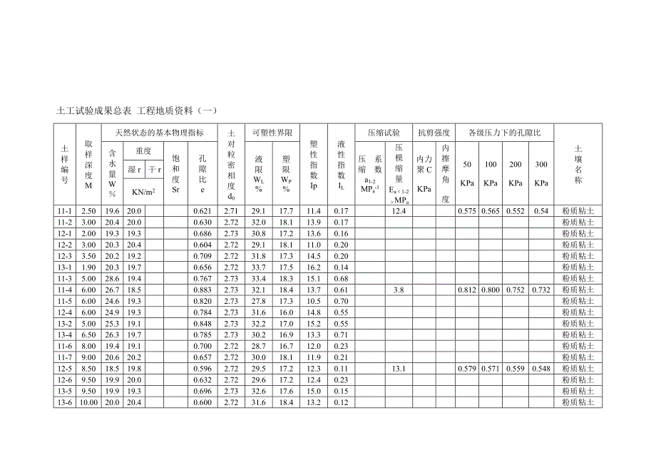 工程地质资料(一)_第4页