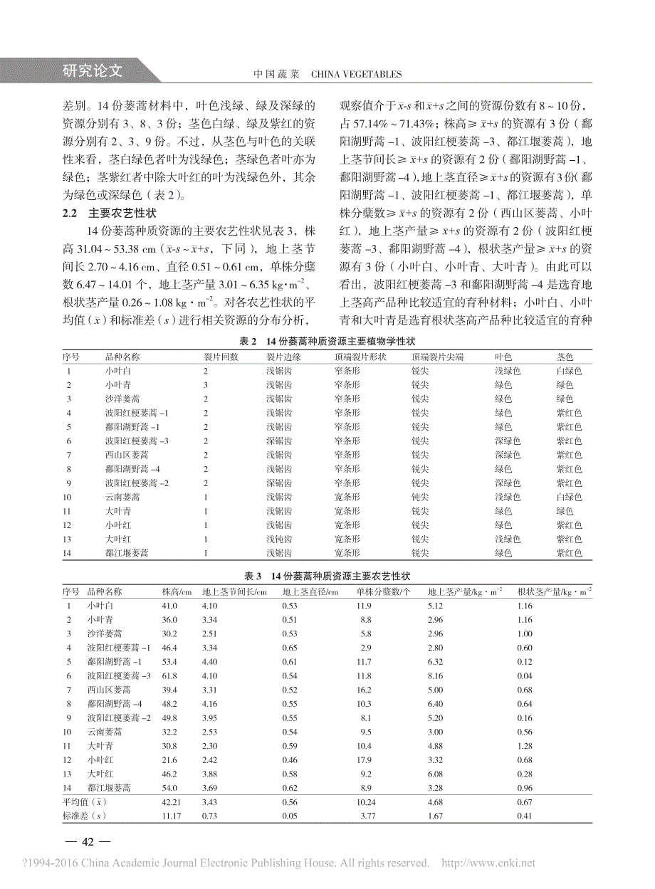 14份蒌蒿种质资源主要农艺性状及营养成分评价 优先出版_第3页