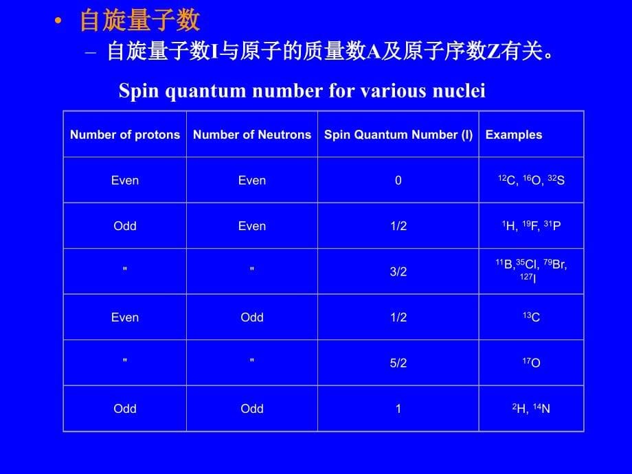 [理学]核磁共振波谱法_第5页