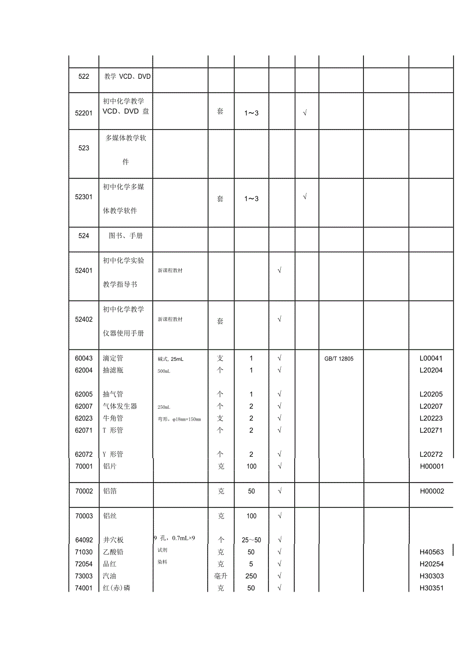 化学实验室所缺配置_第2页