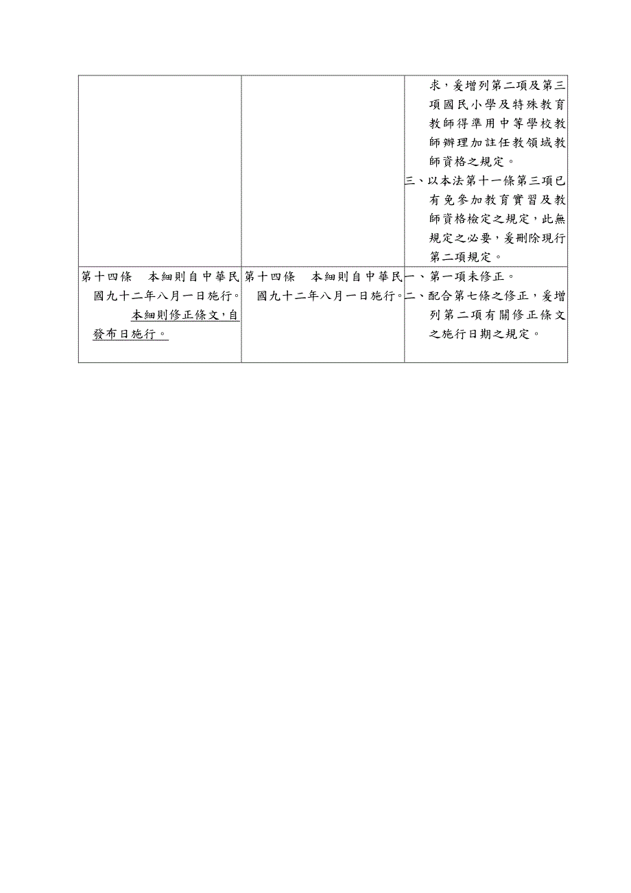 师资培训法施行细则第七条第十四条修正总说明_第3页