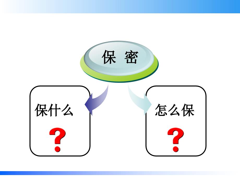 公司保密知识培训-(精)_第2页