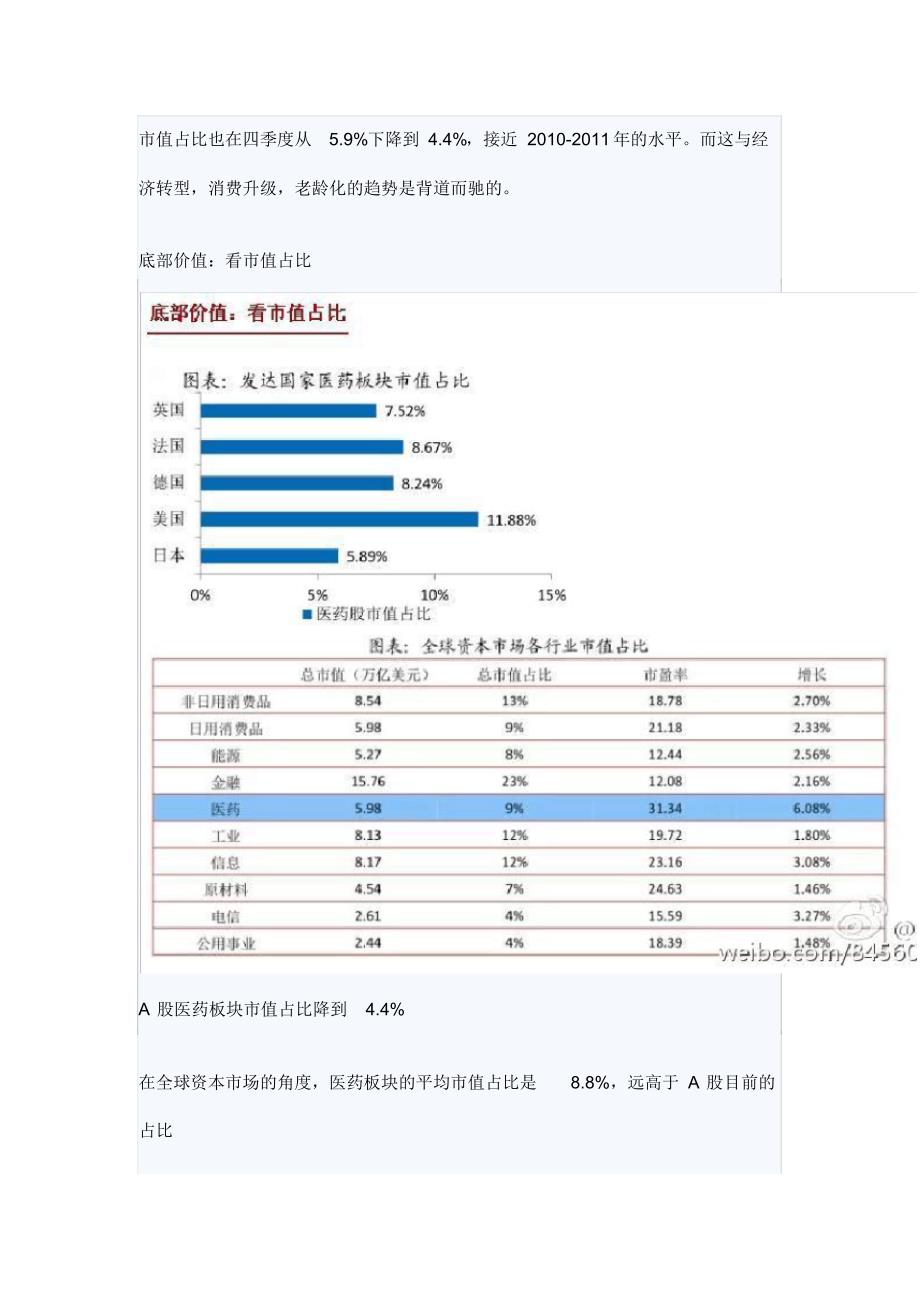 医药股的成长价值_第3页