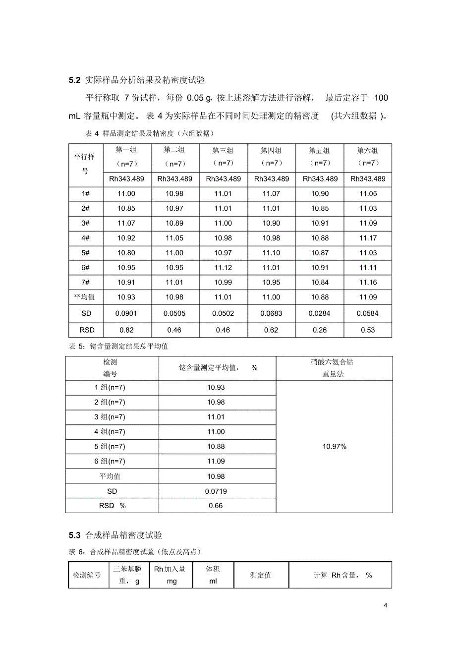 ICP-AES法测定三苯基膦氯化铑中铑含量_第4页