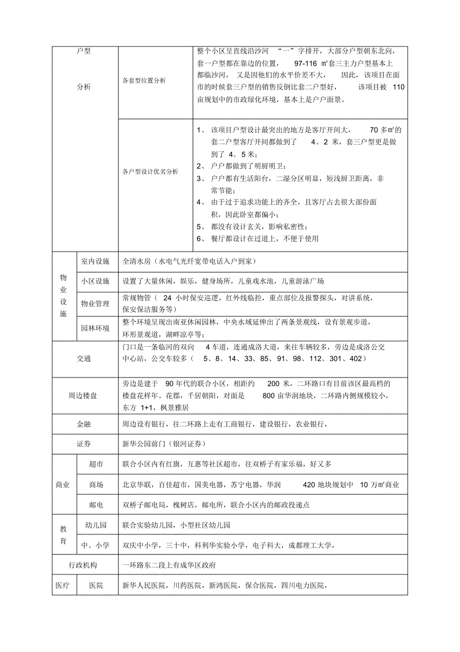 房地产项目信息调查表1_第2页