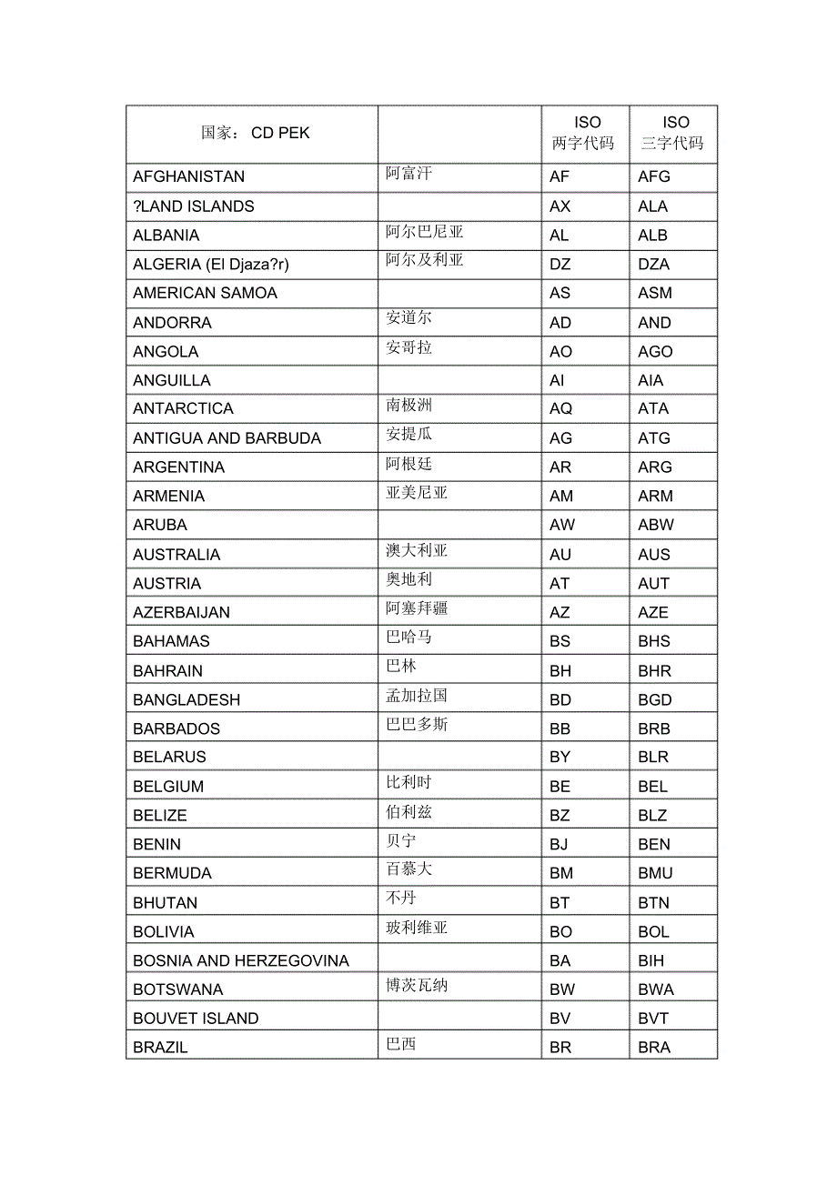 国家二字代码&三字代码_第1页