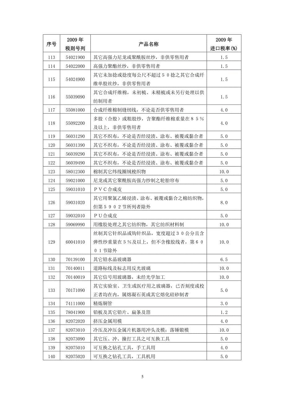 ECFA早期收获产品清单及降税安排_第5页