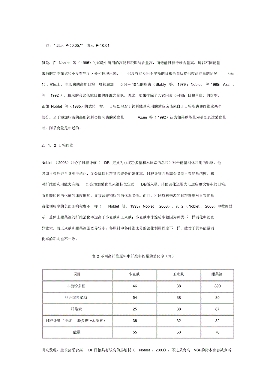 净能-生长猪利用饲料能量的研究进展_第3页