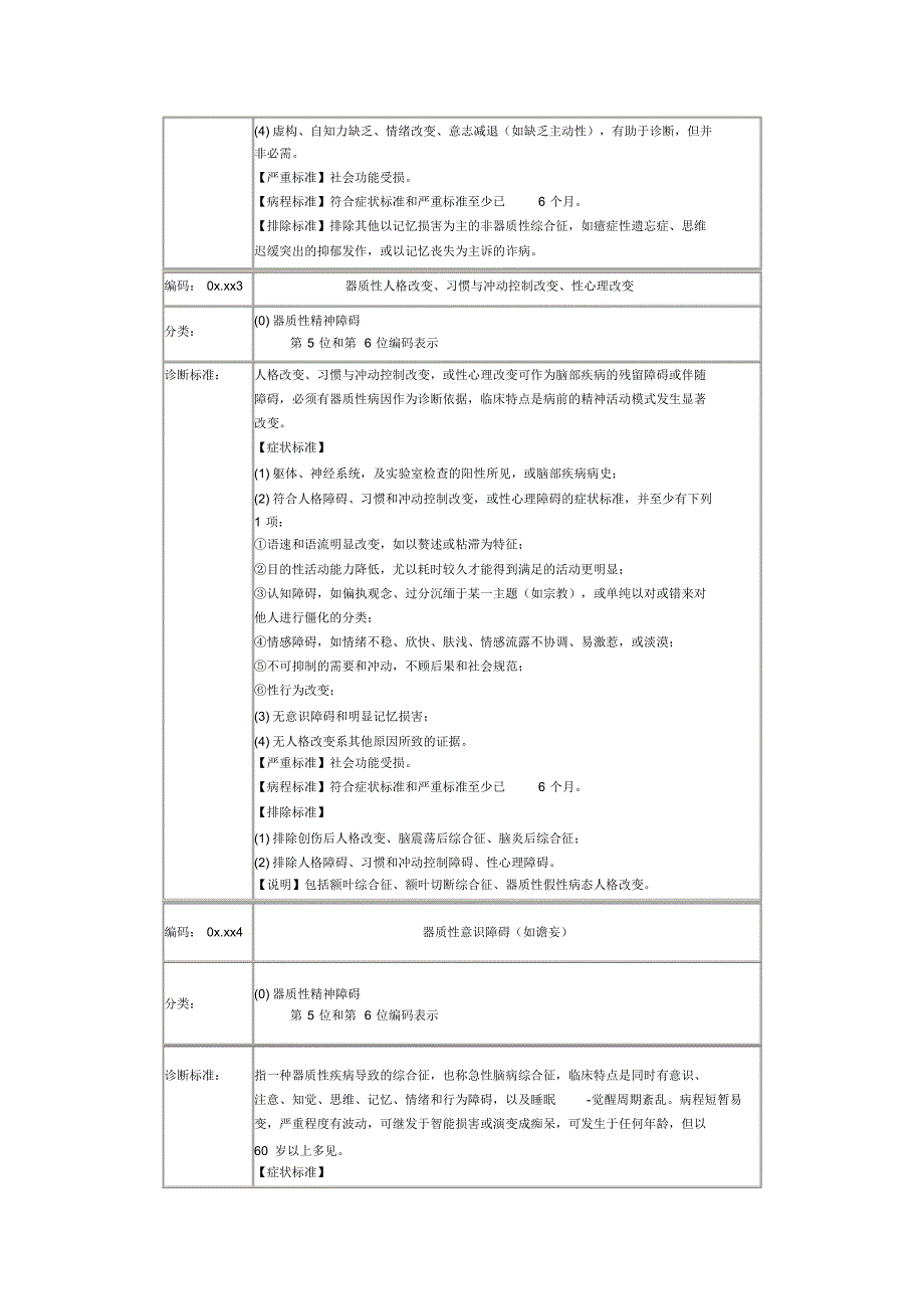 CCMD-3中国精神疾病诊断标准_第2页