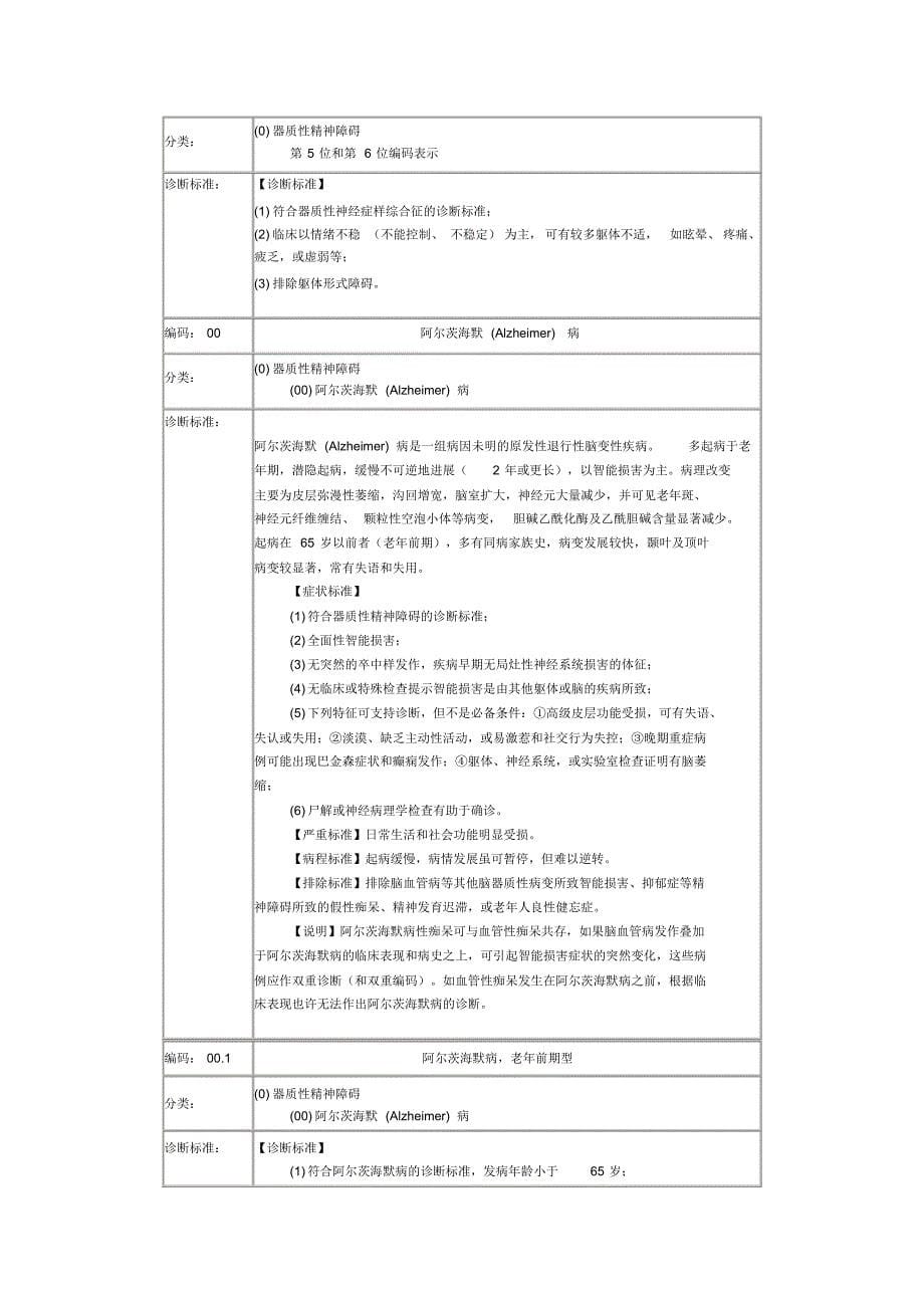 CCMD-3中国精神疾病诊断标准_第5页