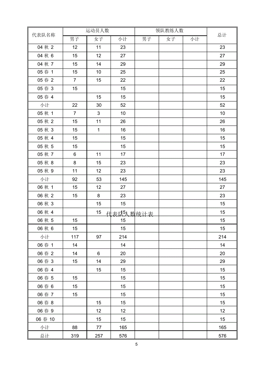 完成的秩序册_第1页