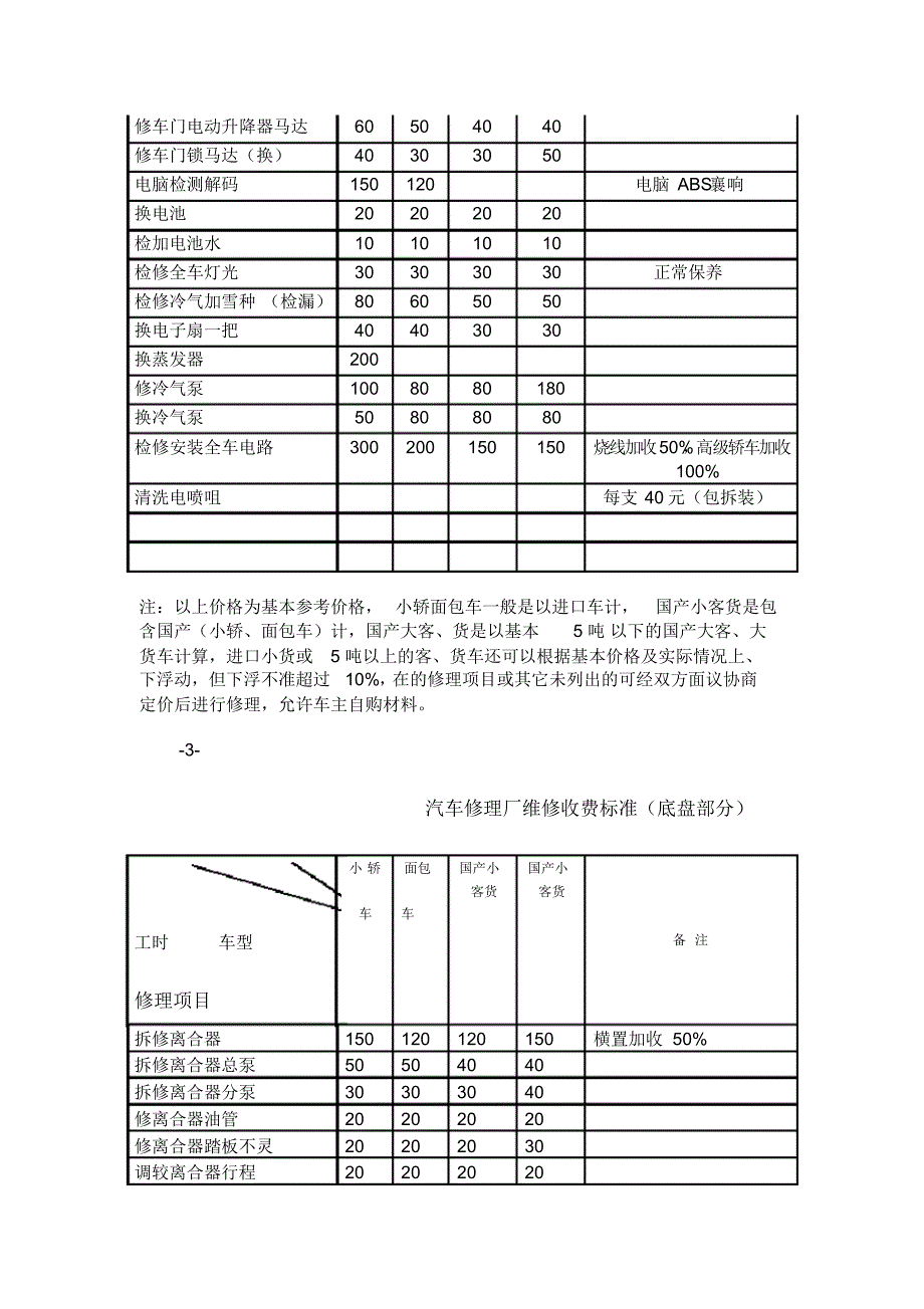 汽车修理价格_第4页