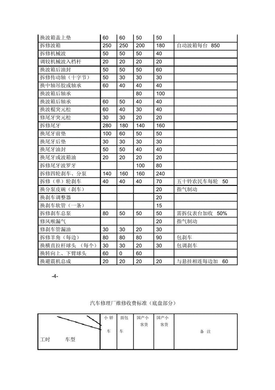 汽车修理价格_第5页