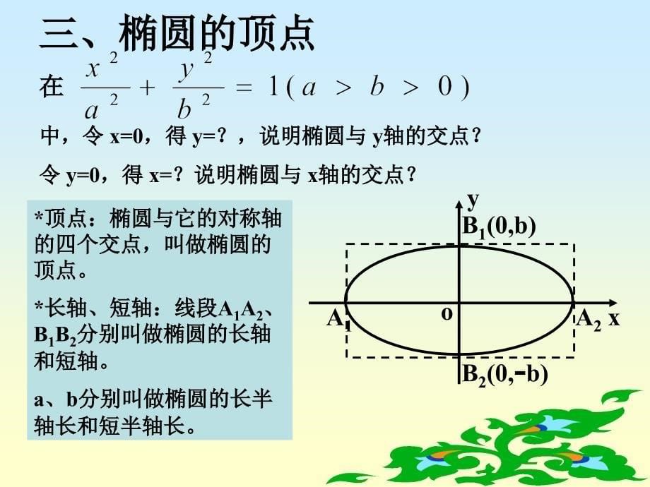 [高二数学]椭圆几何性质第1课时课件2_第5页