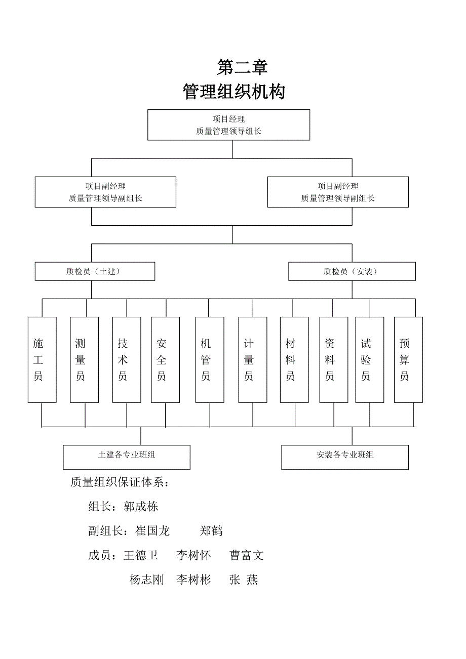 22#住宅楼施工组织设计_第2页