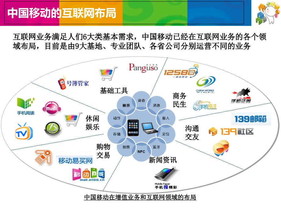 中国移动互联网业务发展思路_第3页