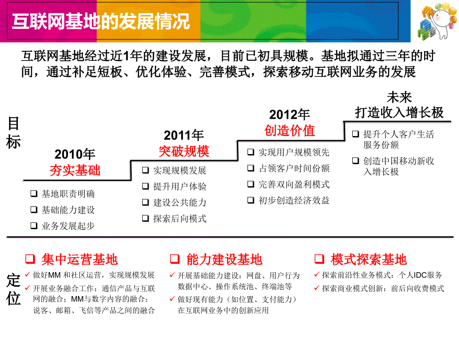 中国移动互联网业务发展思路_第4页