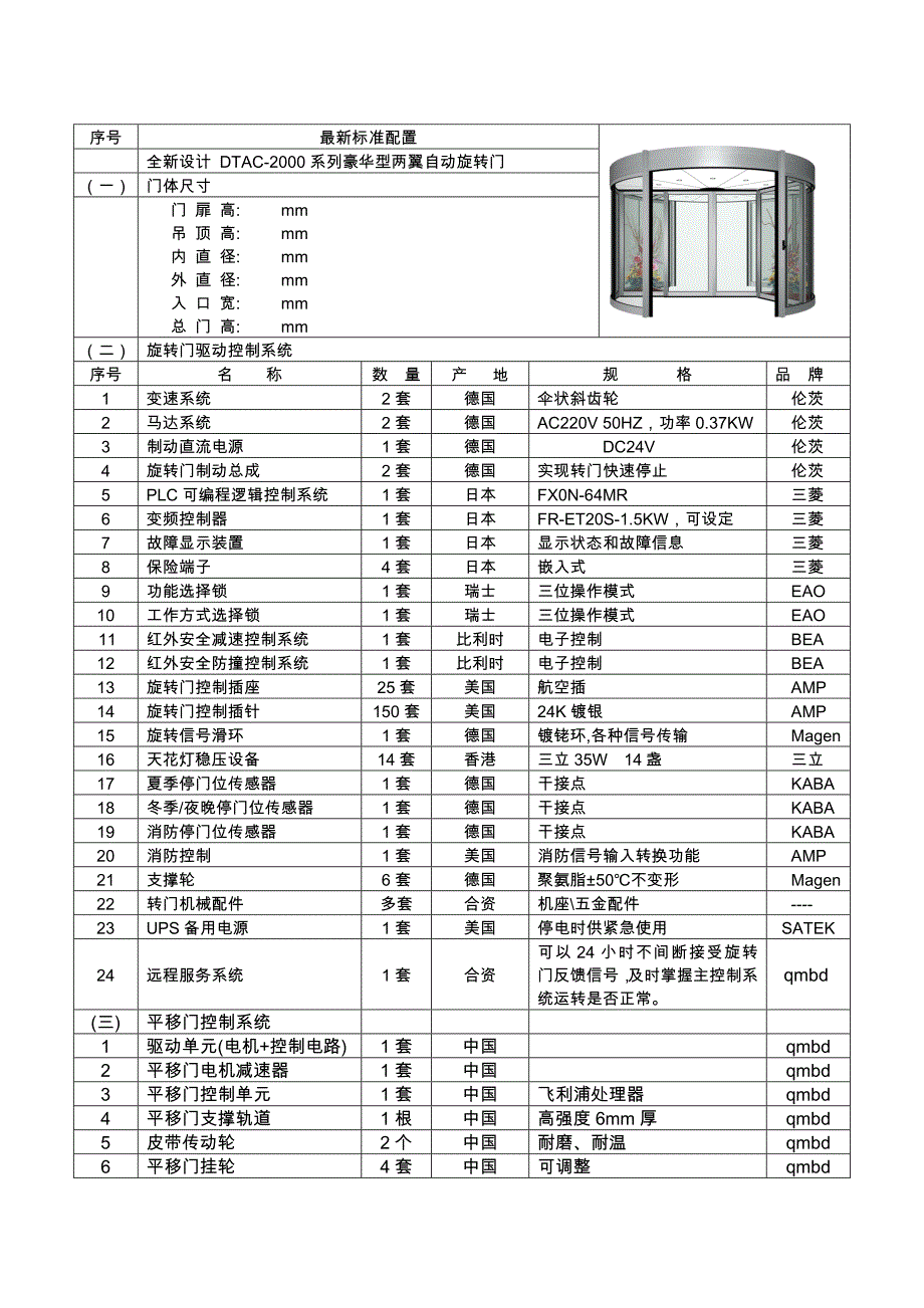 配置清单及业绩_第1页