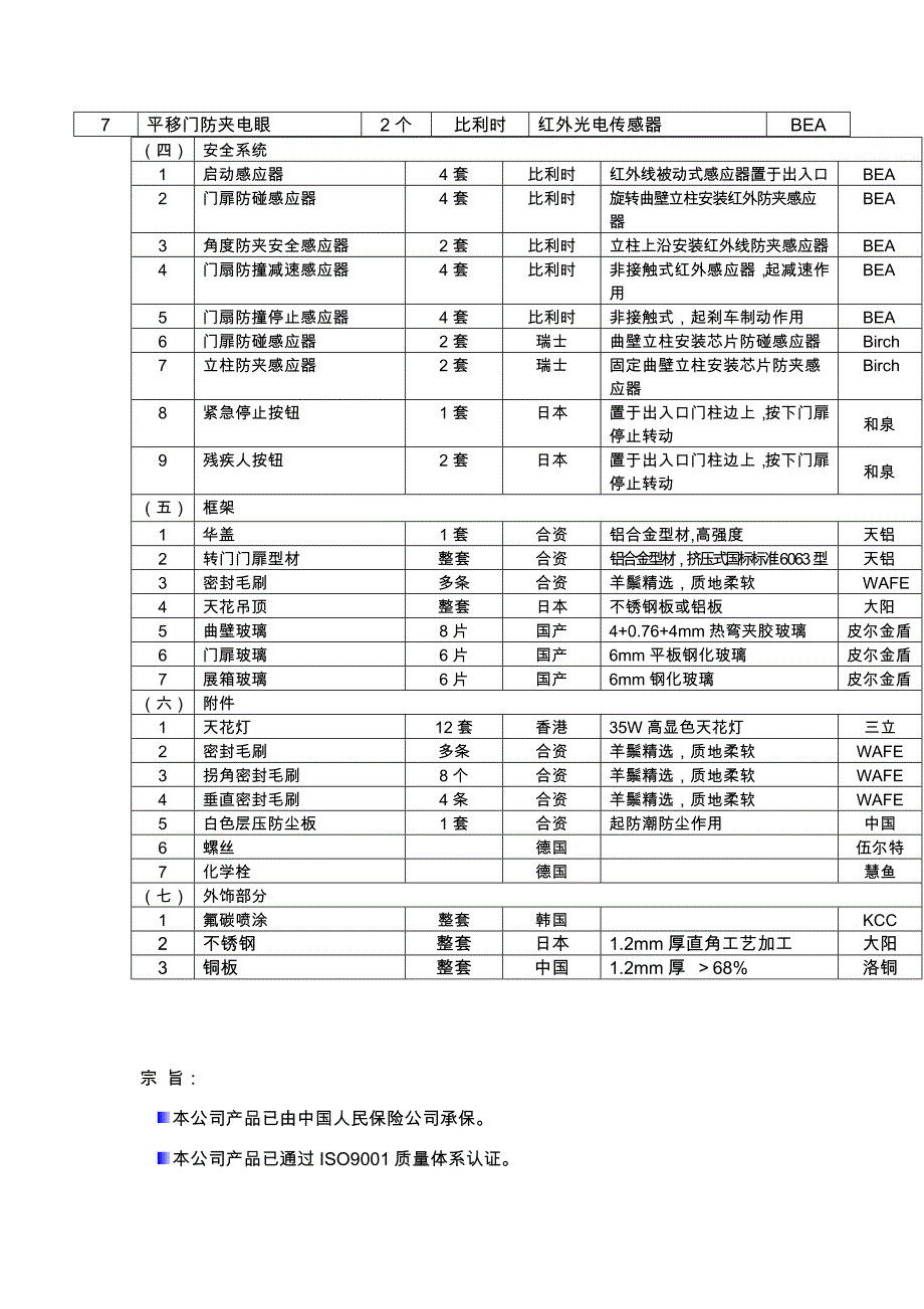 配置清单及业绩_第2页