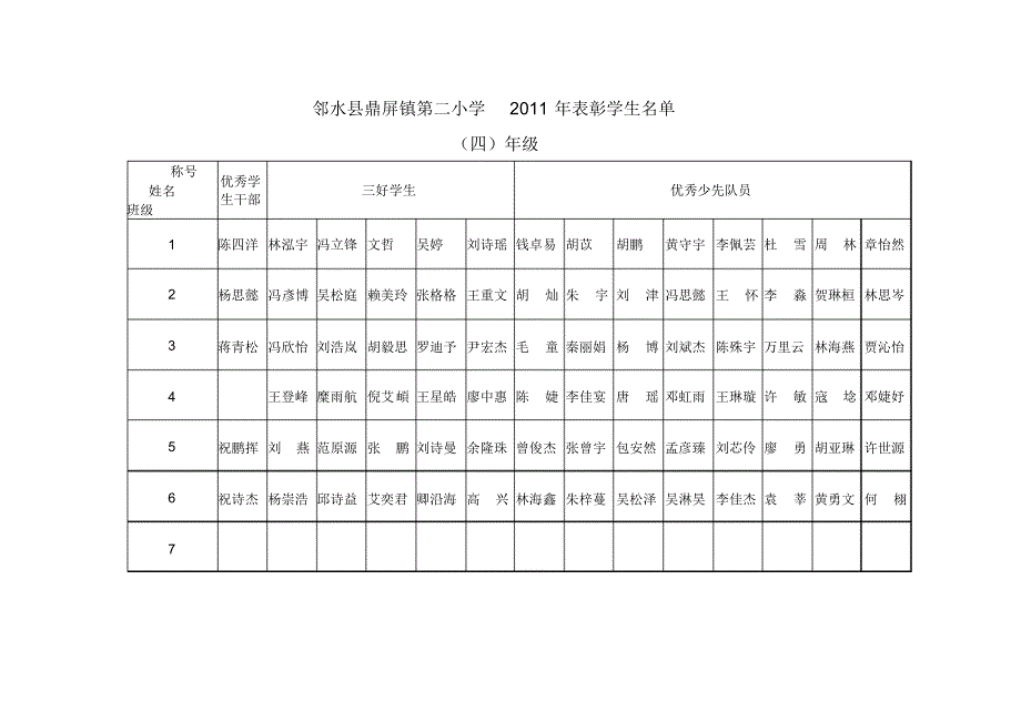 关于表彰“三好学生”“优秀学生干部”“优_第3页