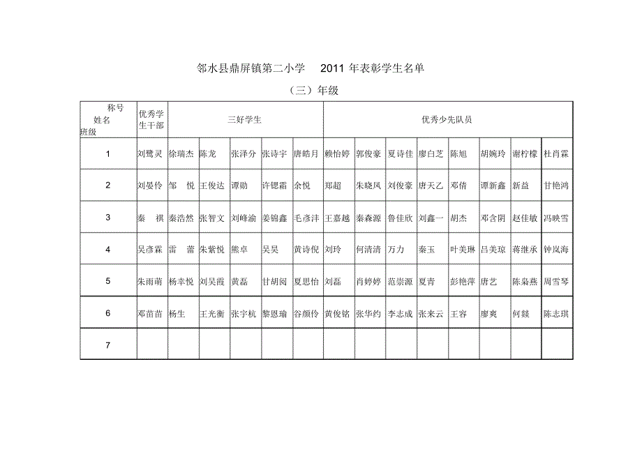 关于表彰“三好学生”“优秀学生干部”“优_第4页