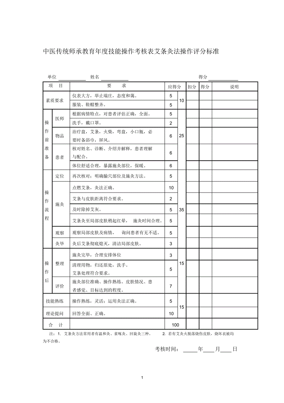 出师年度项中医适宜技术技术操作考核表_第1页