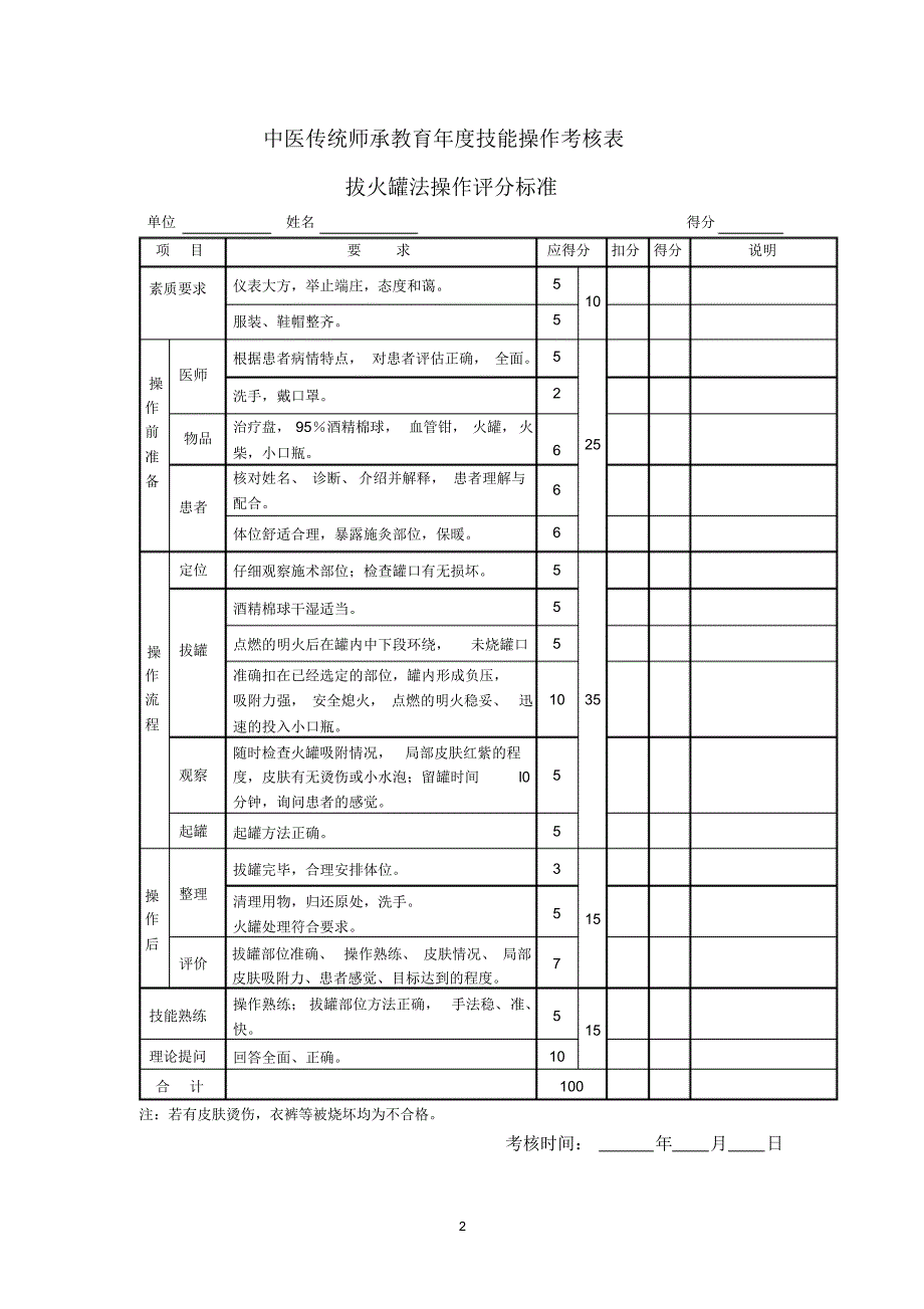 出师年度项中医适宜技术技术操作考核表_第2页