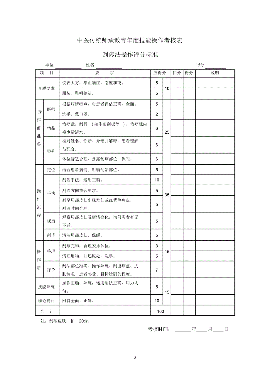 出师年度项中医适宜技术技术操作考核表_第3页