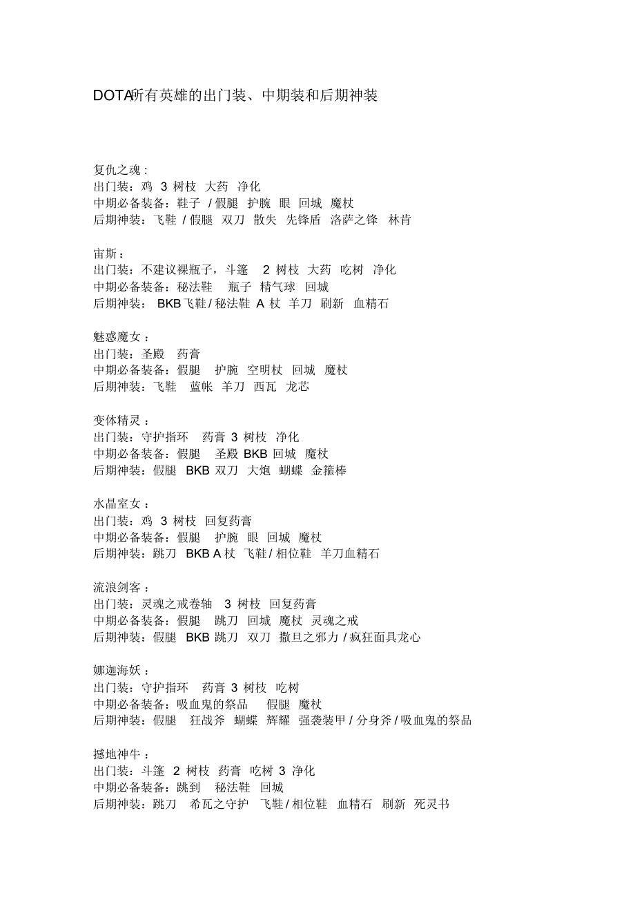 英雄出装表以及装备合成表_第1页