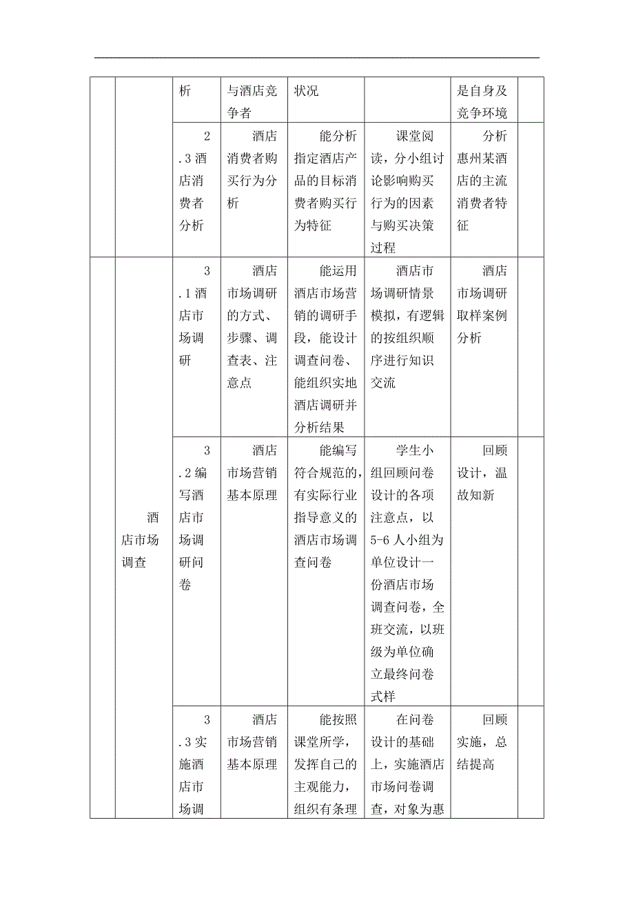 中职《酒店营销实务》课程标准_第4页