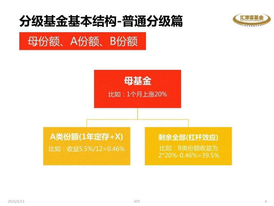 分级基金使用手册201505_第5页