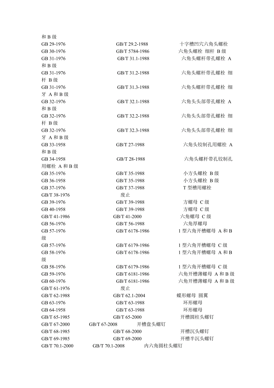 作废标准及相应替代标准汇总_第2页