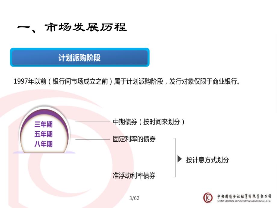 银行间债券市场发行业务课件201507_第3页