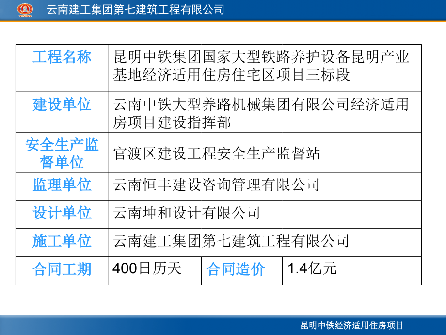 安全质量标准化工地汇报_第4页